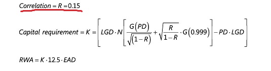 rre rwa correlation