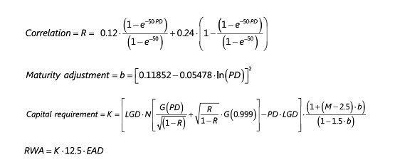 rwa calculation parameters
